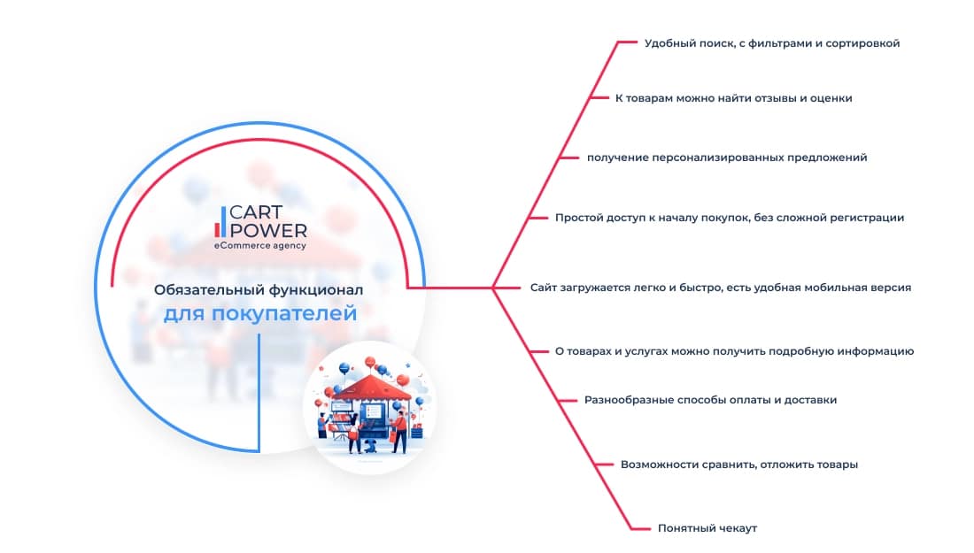 Функционал для покупателей