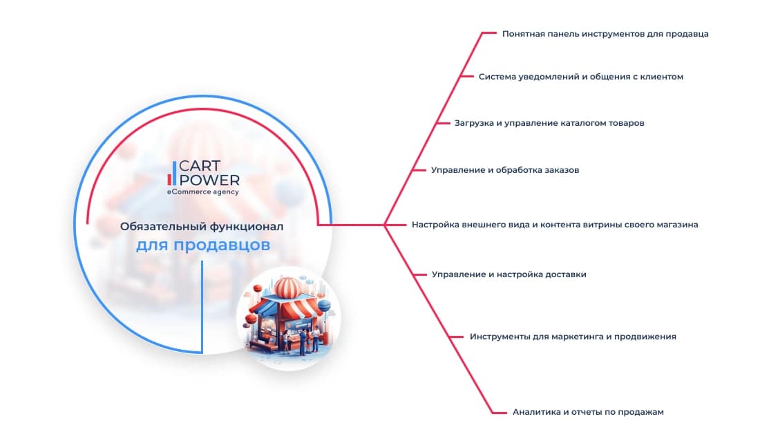 Функционал для продавцов