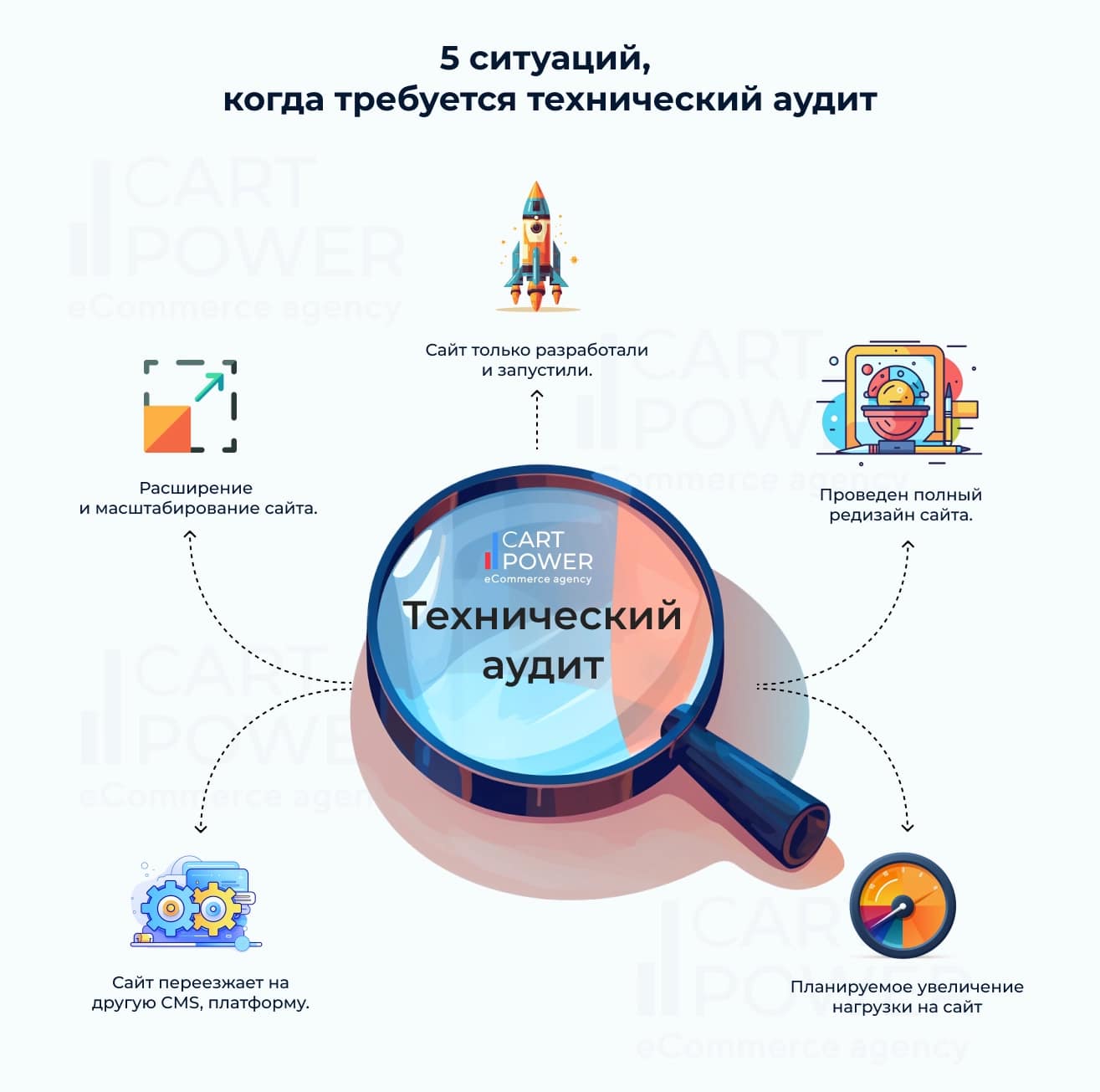 5 ситуаций, после которых нужен аудит