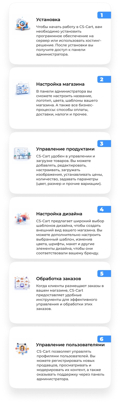 как работает CS-Cart