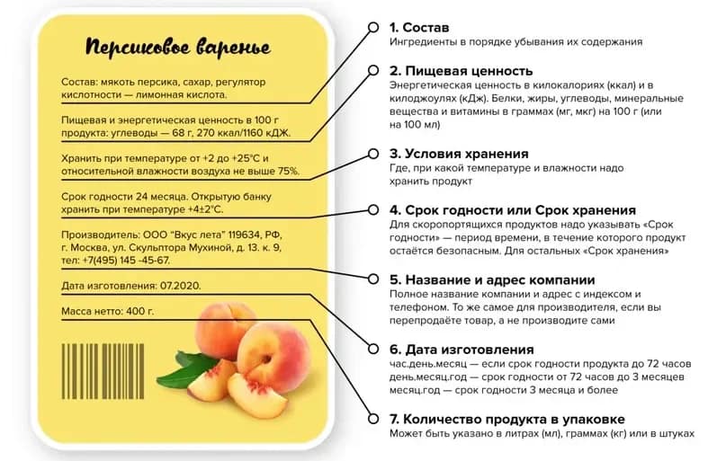 Какая информация должна быть представлена на этикетке товара согласно законодательству